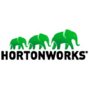 Hortonworks Inc
