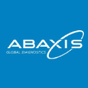 Abaxis logo